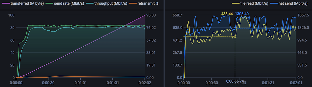 ../_images/jetstream-transfer-graph.png