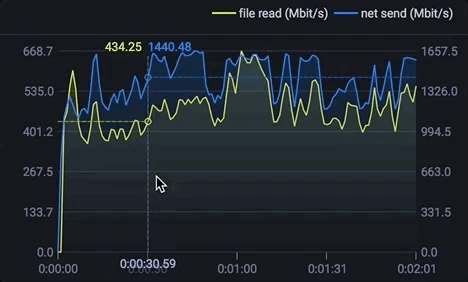 ../_images/jetstream-transfer-graph-hover.gif