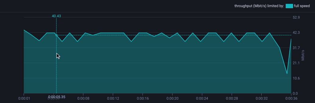 ../_images/jetstream-transfer-graph-hover.gif