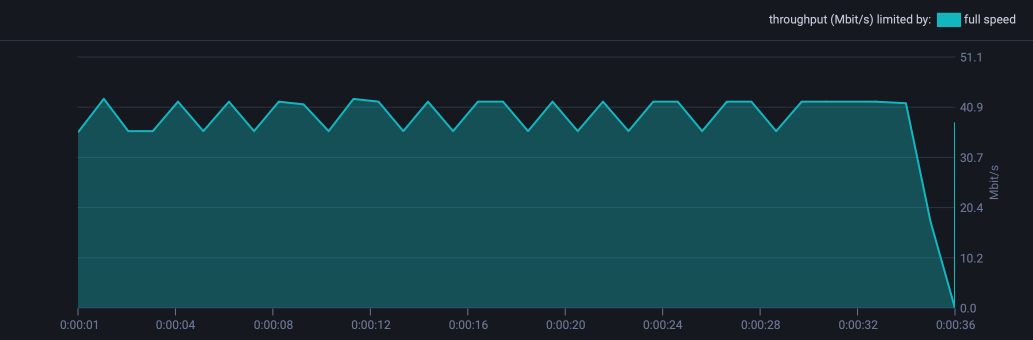 ../_images/jetstream-transfer-graph.png