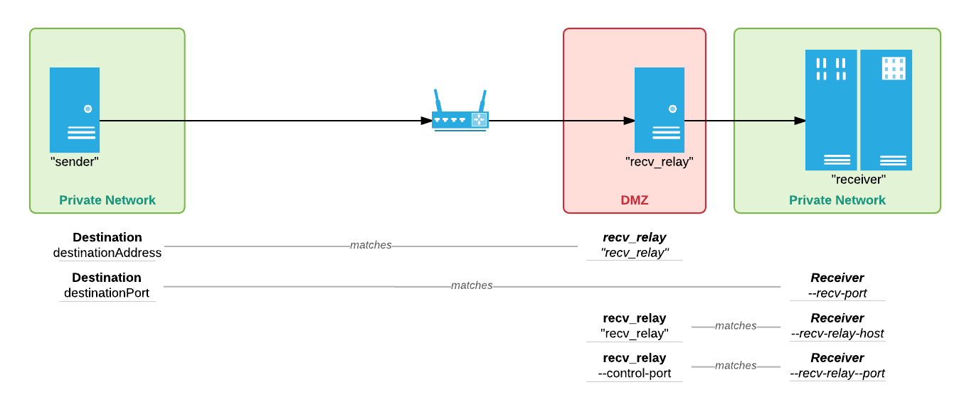 ../_images/jetstream-relay-single.png