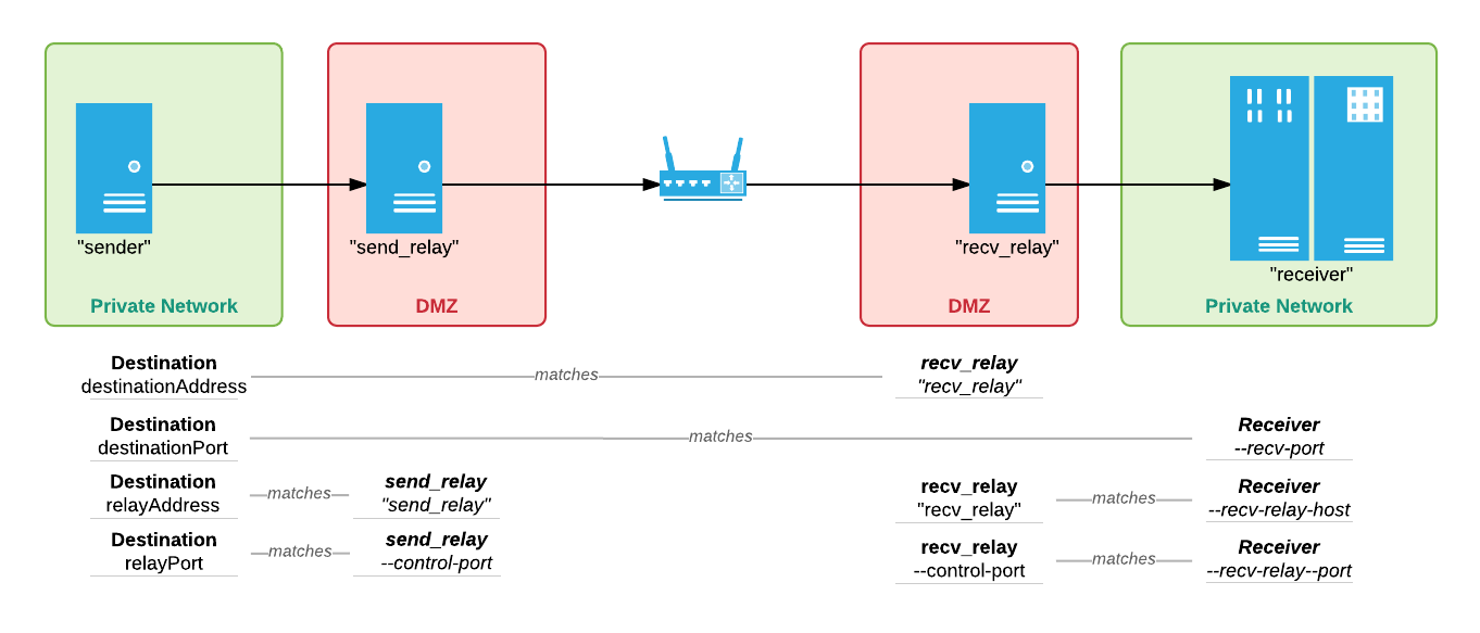 ../_images/jetstream-relay-double.png