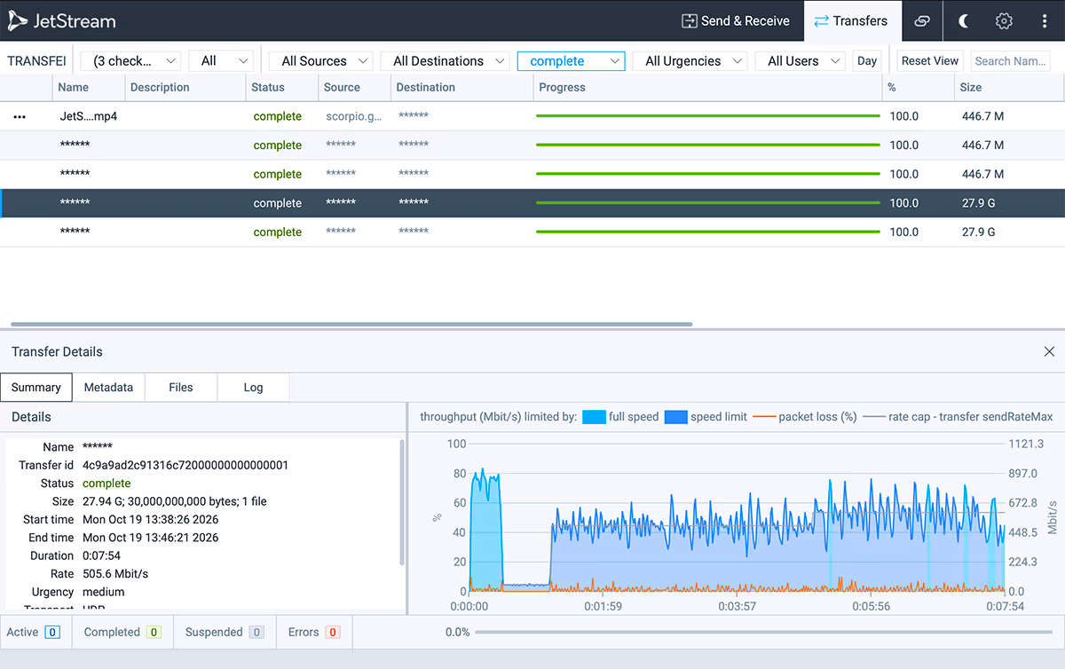 JetStream Transfers view with completed transfers, transfer details and a throughput graph